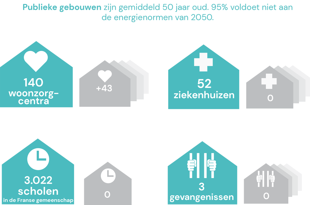 Infographic gebouwen Brussel