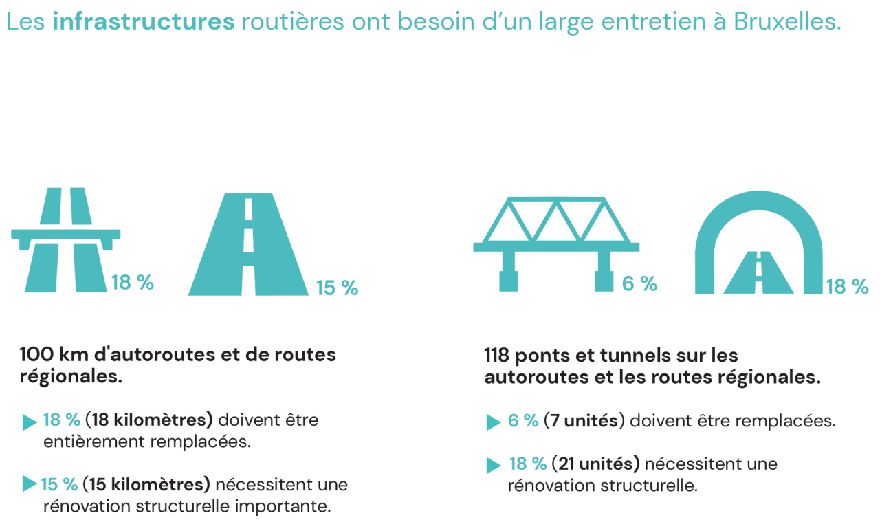 Infographie infrastructures Bruxelles