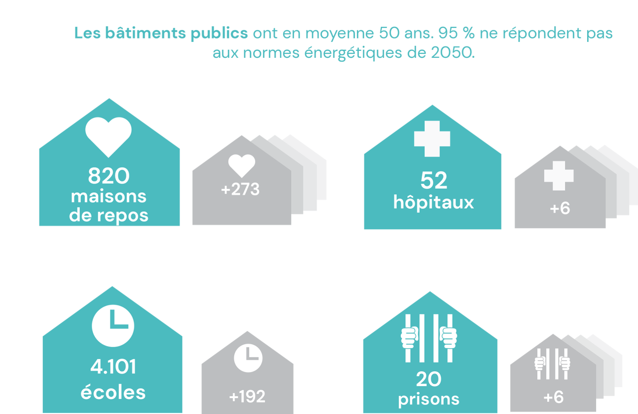 Infographie bâtiments Flandre