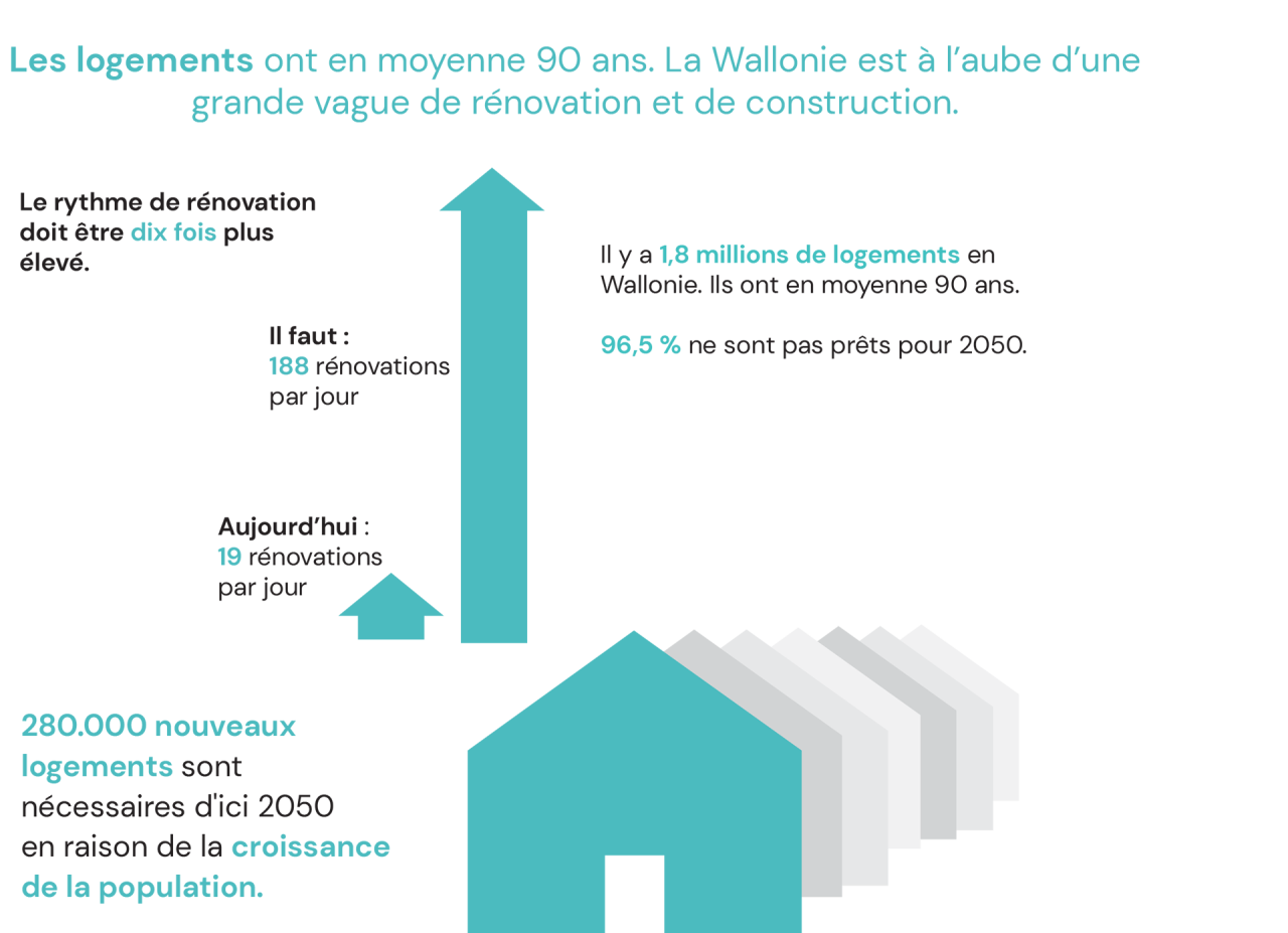 Infographies logements en Wallonie