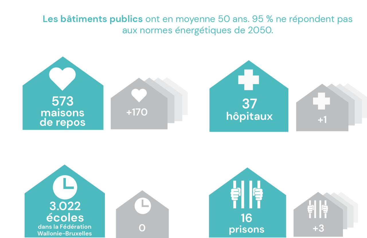 Infographie bâtiments Wallonie