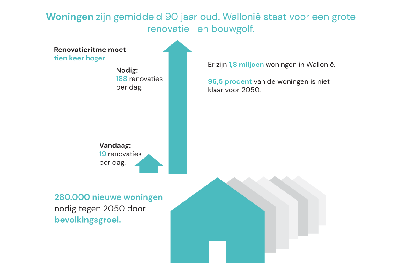 Wallonië NL 1